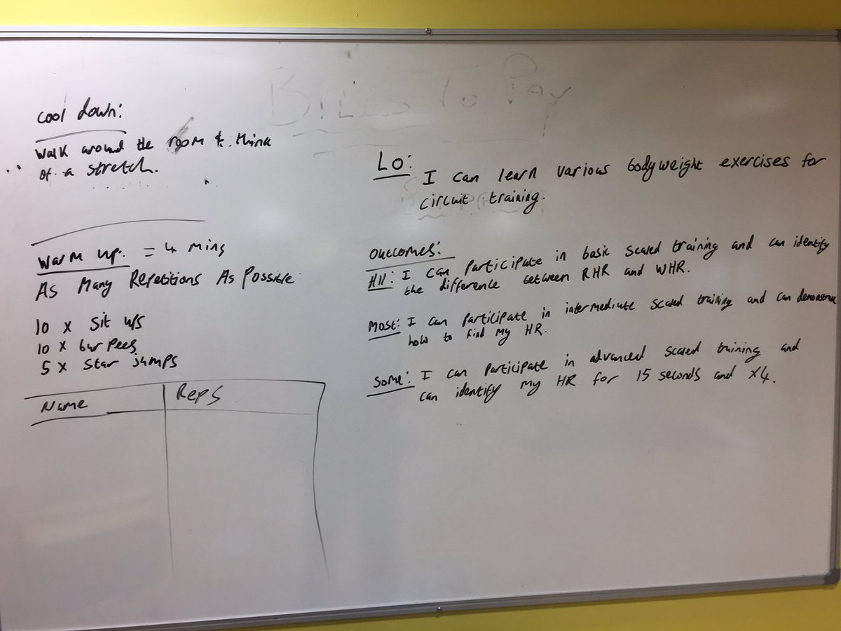 SSSPapprentices's tweet image. Practice HRF observations taking place as we speak. This is the technical certificate within the course.