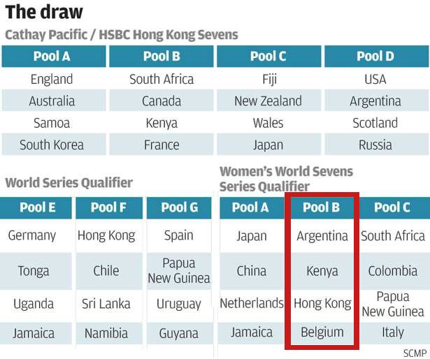 rugbyliege's tweet photo. Les filles de @BelgiumSevens au #HK7s Hong Kong Sevens LA plus belle étape du #WorldSevensSeries #RienQueÇa RDV au mois d'avril https://t.co/Xjg6GOS9vy