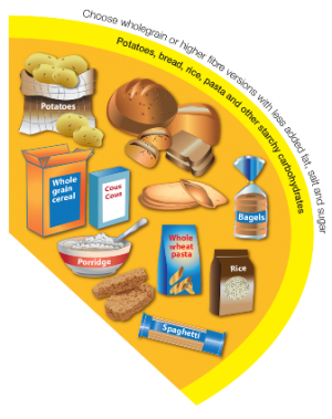 Eating For Energy sharethelove.co.uk/eating-for-ene…