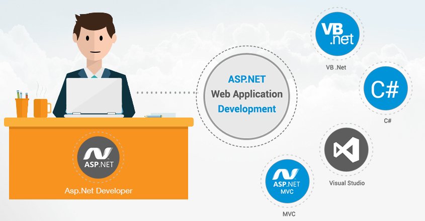 What Should I Check When I Need To Hire Asp.Net Developer? csofttechblog.wordpress.com/2017/03/14/fir…