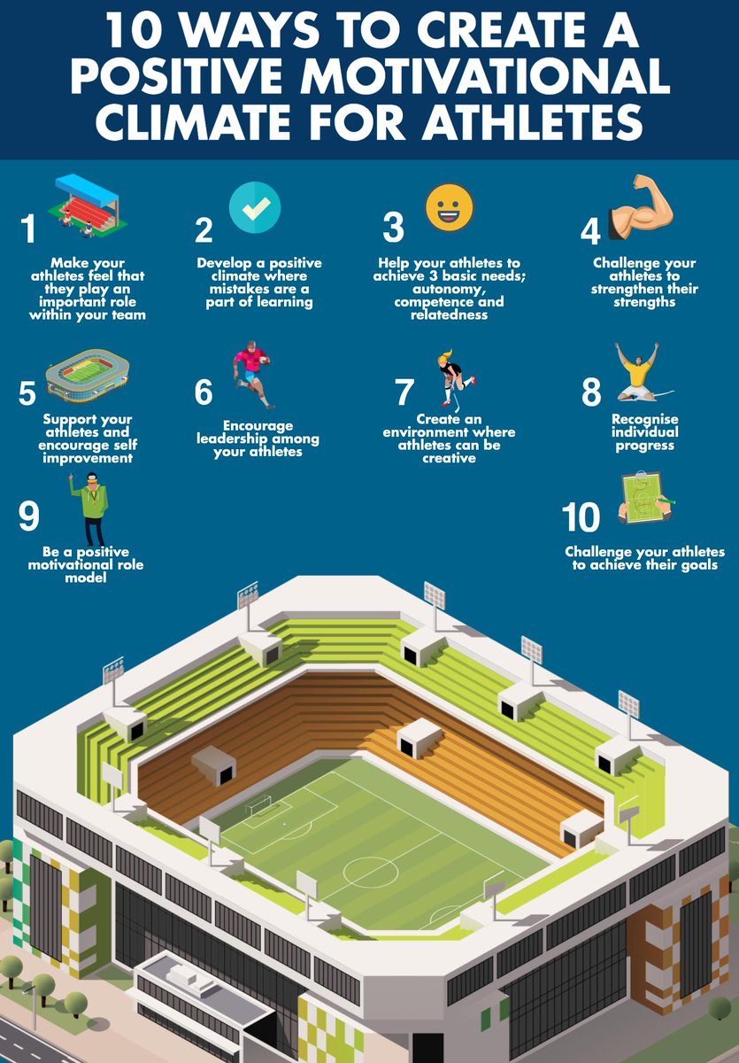 sport4life12's tweet photo. 10 ways to create a positive motivational climate for #athletes via @BelievePHQ #sport #motivation https://t.co/KIxmcNmA8E