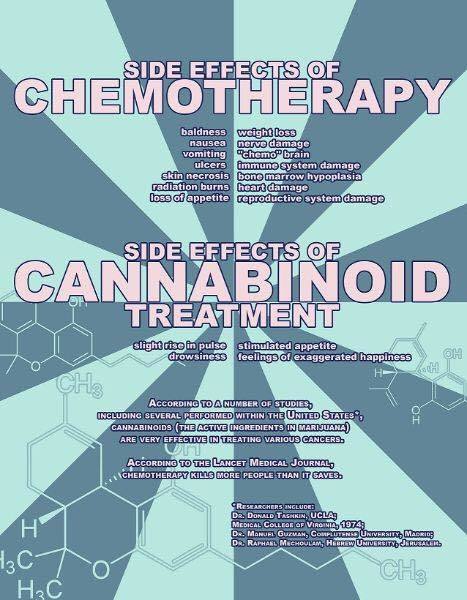 Let's heal cancer this century!!