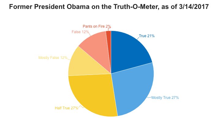 Personality Pie Chart