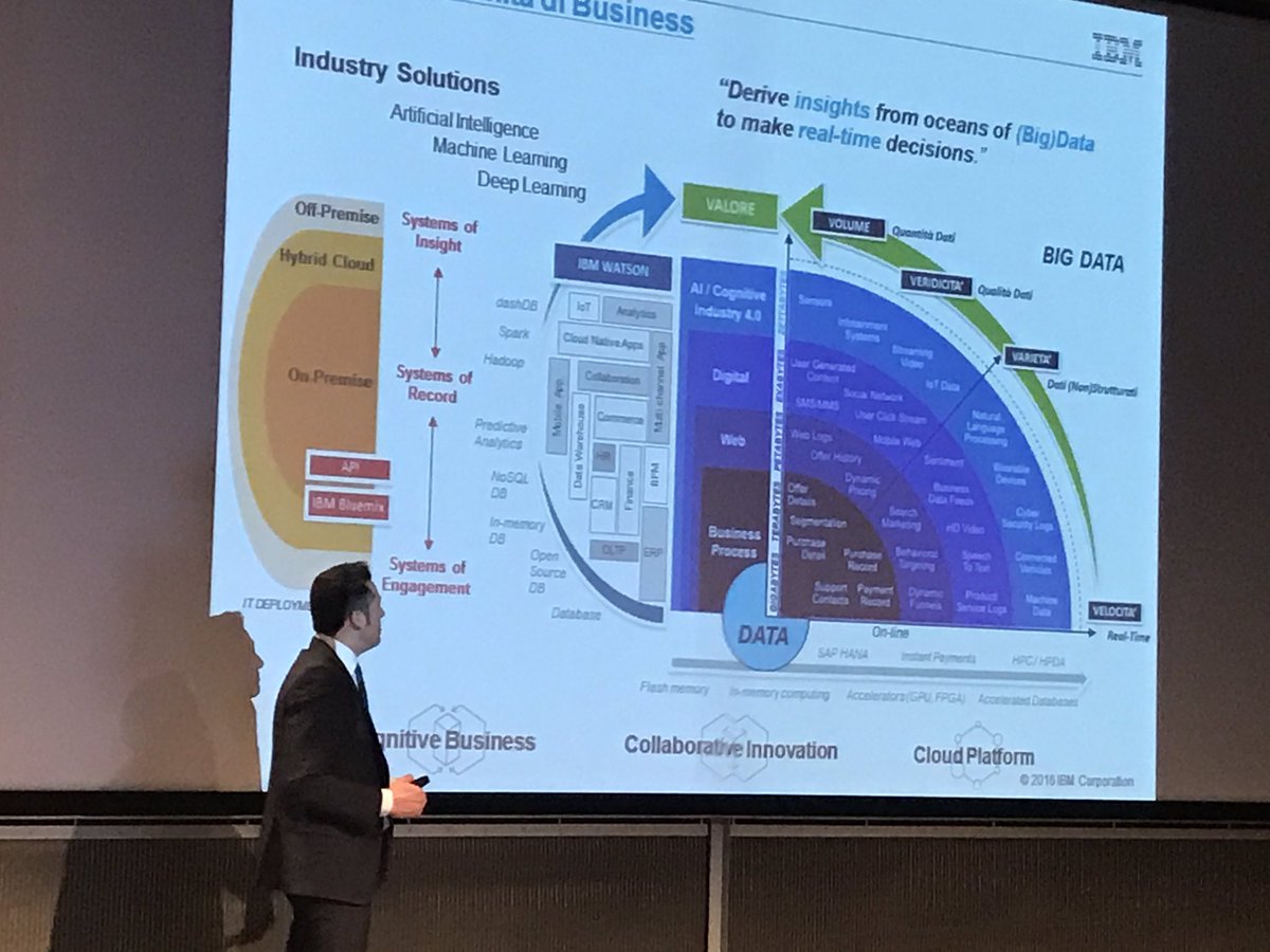 AndreailFuma's tweet photo. @marcoutili tira le fila di una giornata importante per gli #IBMBusinesspaertner #ibmbplc https://t.co/HjP5X6bKbw