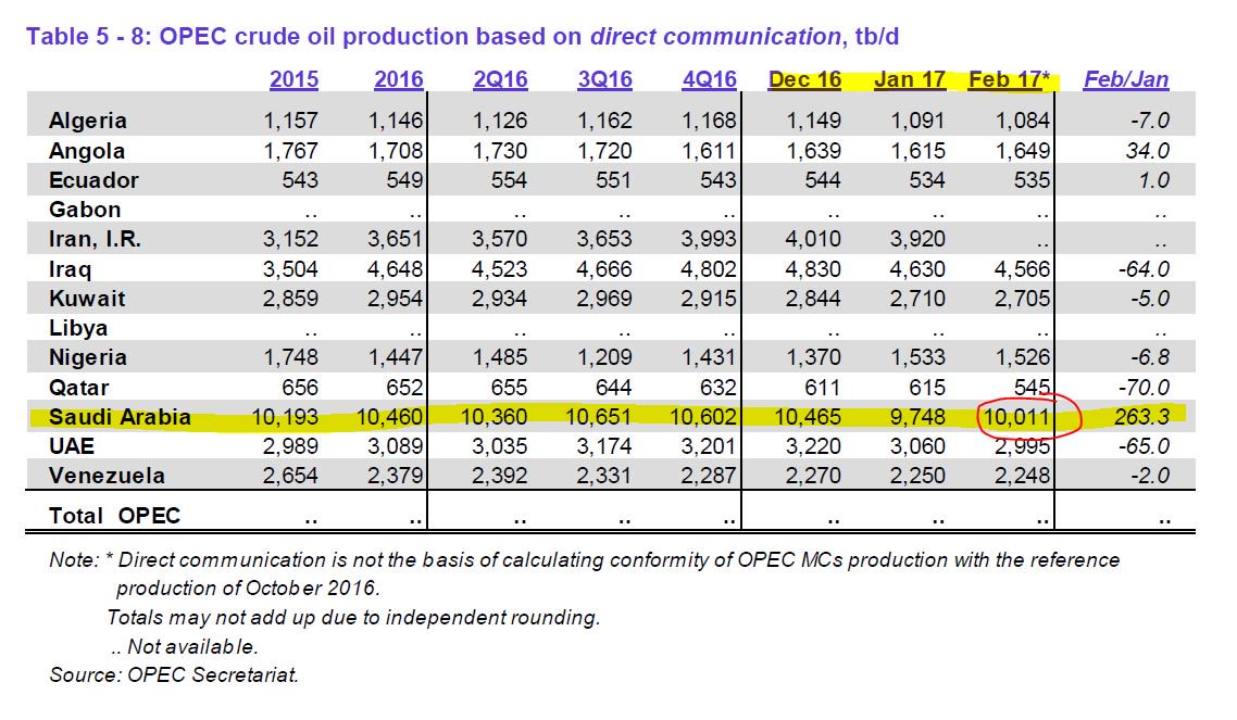 Javier Blas tweet media