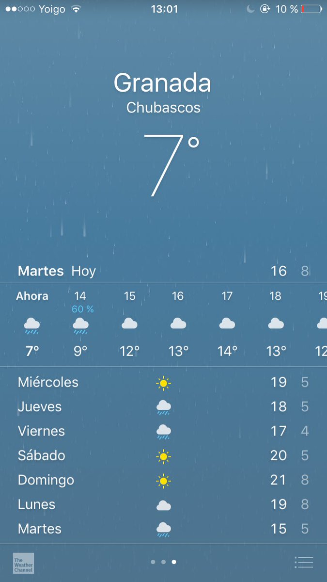 Y hace 2 días a 32* y en manga corta😅