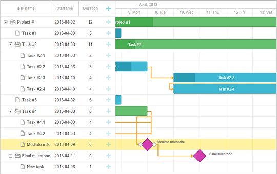 Dhtmlx Gantt Chart