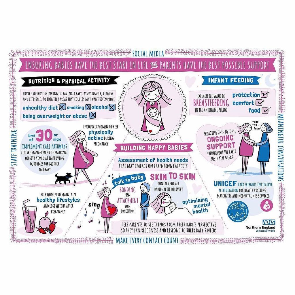 dotty_design's tweet photo. A fab illustration project for North East Clinical Networks. An engaging info graphic for … https://t.co/0GuPL9EJW9 https://t.co/DC3yTQtiFq