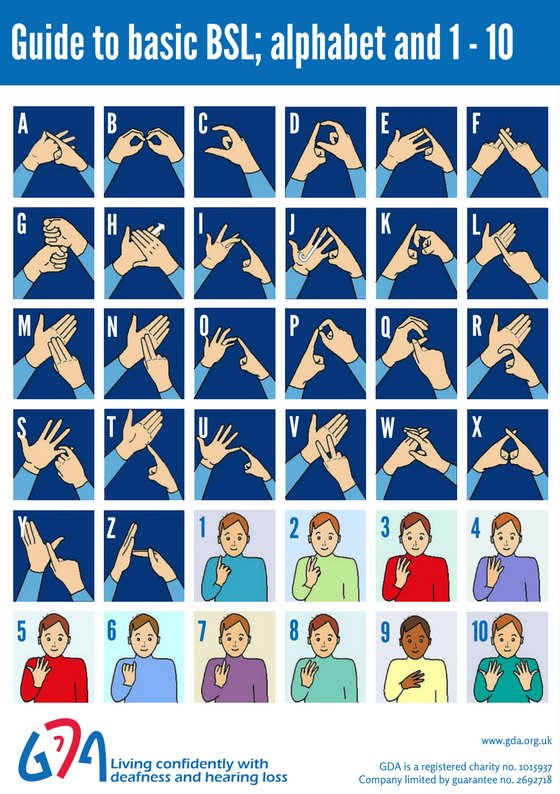 GDASouthGlos's tweet photo. This week is #SignLanguageWeek. Even just learning the #BSL alphabet can help you communicate with a Deaf person. Here's our handy guide... https://t.co/cGK21tiGDV