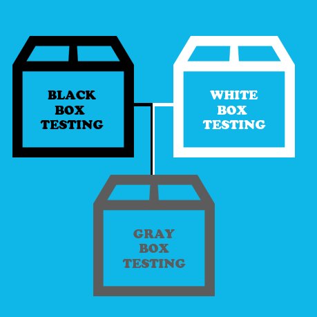 BugRaptors's tweet image. The aim of #GrayBoxTesting is to search for the defects if any due to improper structure or improper usage of #App. goo.gl/6lcl9t