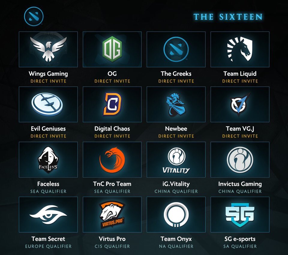 LootMarket's tweet photo. Who do you think will win the Kiev Major? https://t.co/oGBpuIp6Te