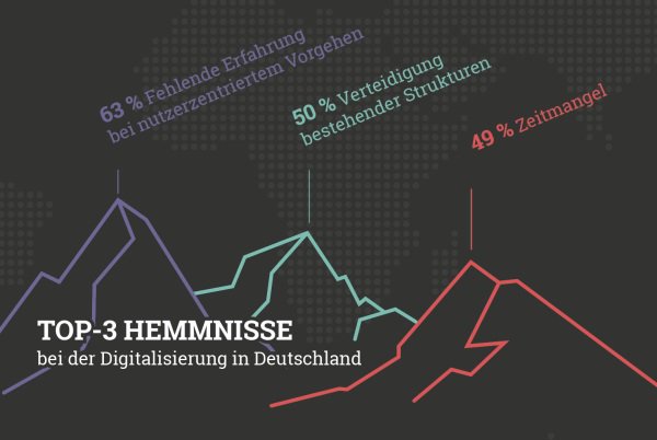 Für die Hälfte der deutschen Konzerne gehört Digitalisierung zu den Top-3-Themen --> blog.wiwo.de/look-at-it/201…