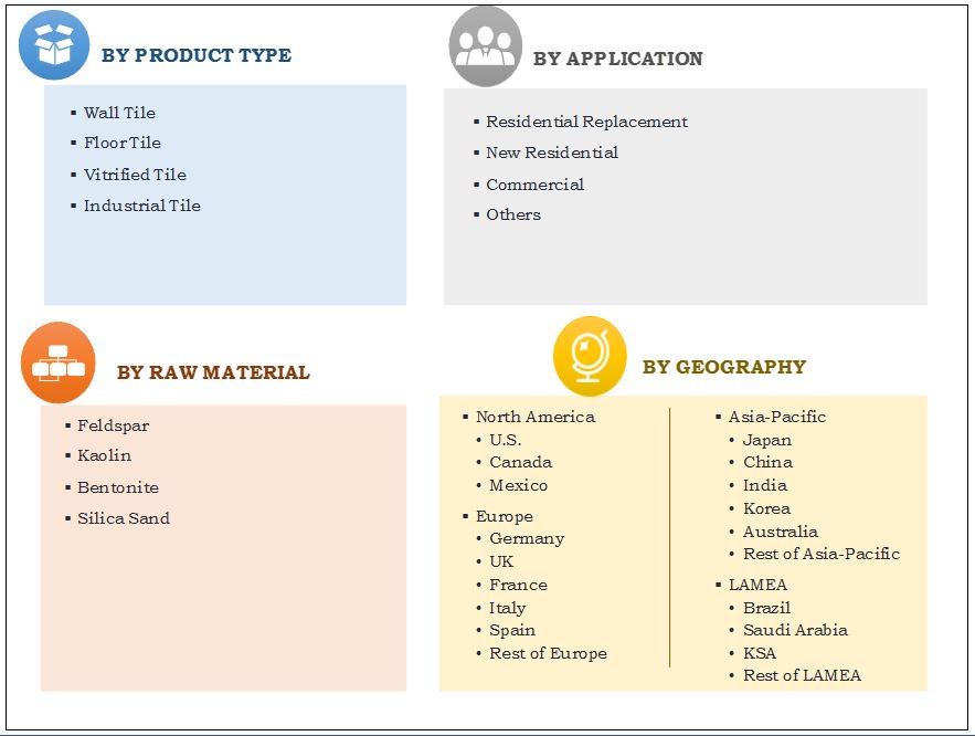 WillMichael123's tweet photo. Lets Have a Look at Ceramic Tiles Industry's Lucrative Prospects https://t.co/4d2JYV5BRd @MOI_QatarEn @ArchDigest @NIOSHConstruct https://t.co/D7AZiEusTO