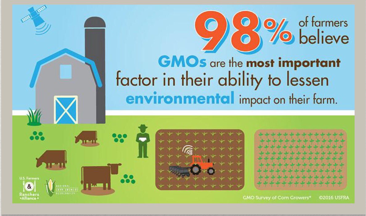 BigALFitz's tweet photo. @USFRA survey of farmers finds: protecting the environment a top concern for today’s farmers. #sustainability https://t.co/jTwiZuBqOm