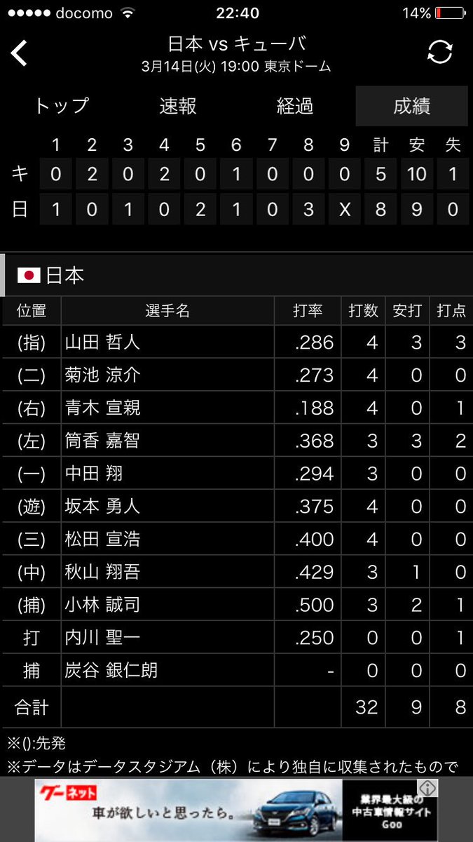 打てない捕手 巨人 小林誠司がwbcで打ちまくる ラッキーボーイ 劇場版のび太 侍ジャパン Wbc17 Togetter 打てない捕手 巨人 小林誠司がwbcで打ちまくる ラッキーボーイ 劇場版のび太 侍ジャパン Wbc17 Togetter