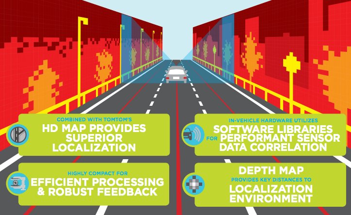 TomTom's tweet image. #Autonomous vehicles need insanely accurate #maps. We&apos;re expanding #HDMap coverage to over 185K Km of #US #interstate &amp;amp; highways network!