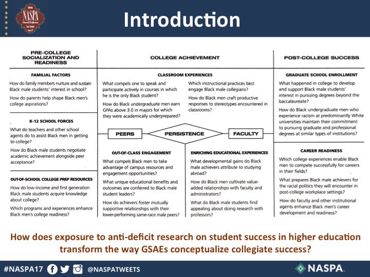 drdavidperezii's tweet image. @MikaKarikari &amp;amp; @VirginiaHDo presented their first paper at #NASPA17. Translating @DrShaunHarper #AntiDeficit framework to practice.