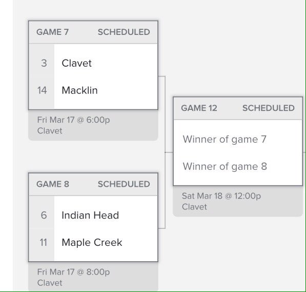 clavetbball's tweet photo. Cougs get the 3 seed and will host regional playoffs this weekend with a hoopla spot at stake! #runasone https://t.co/sc5vnBCHr0