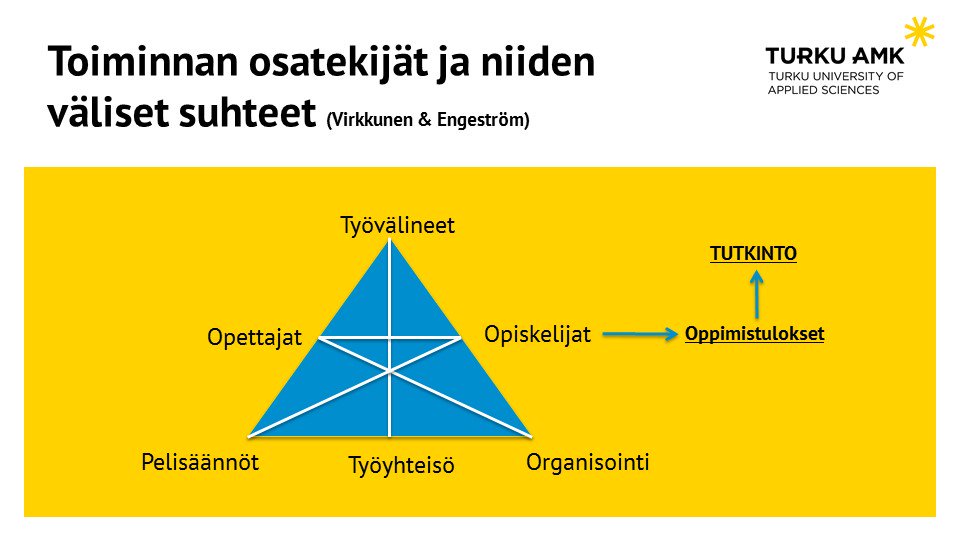 sakarikoivunen's tweet photo. Opiskelijapalautteen keruutilaisuus tulossa. Korvasin kolme kollegalta perittyä kellertävää johdantokalvoa yhdellä. Tästä keskustelemme. https://t.co/HrQcmQ7cyc