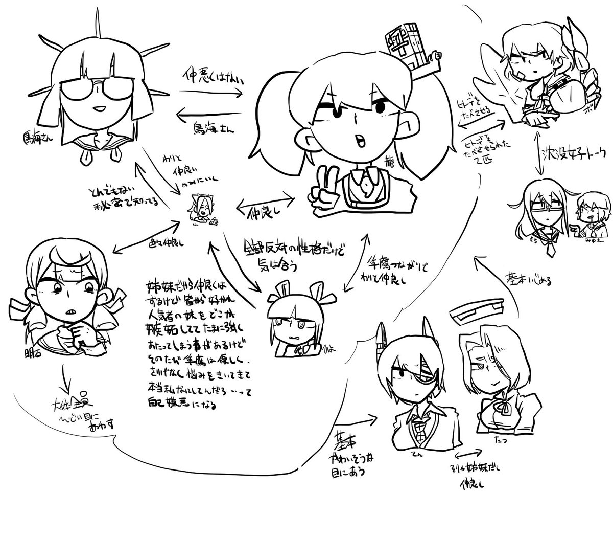 リクエストの「艦娘相関図」です 