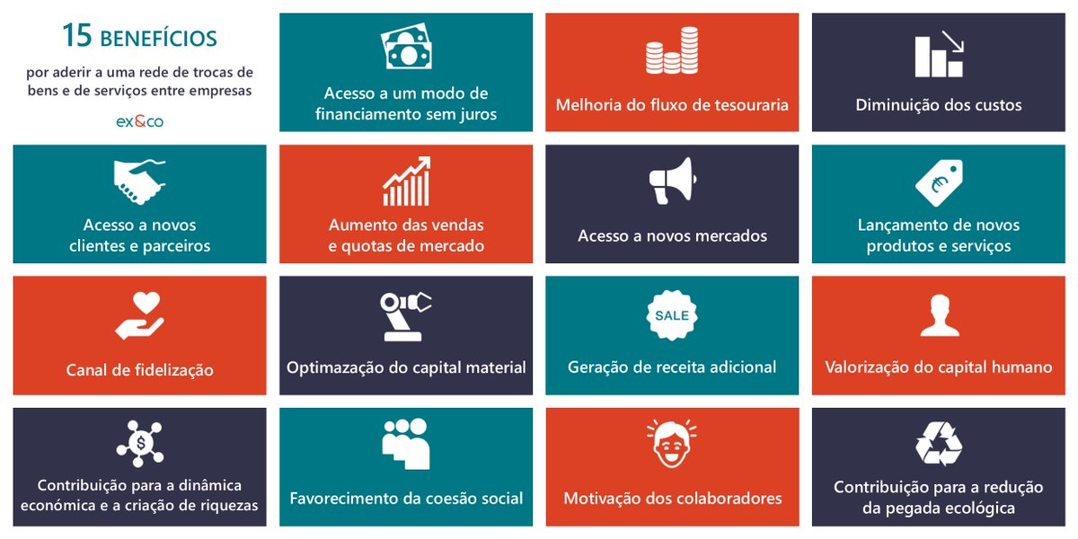 exandco_pt's tweet photo. 15 benefícios por aderir a uma rede de trocas #B2B
Leia mais no ebook https://t.co/zwnHdkA9ZP
#Tesouraria #Financiamento #Empresas #StartUps https://t.co/5wYAPKiWpX