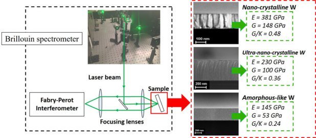 online a bounded stabilizing control for nonlinear systems synthesized using parametric families of lyapunov functions 2004