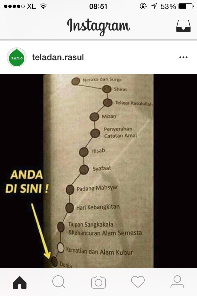 Tujuan hidup, back to...