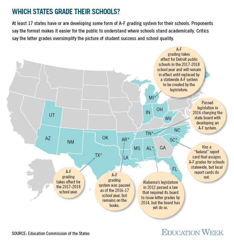 educationweek's tweet photo. Which states grade their schools? https://t.co/GLi9LQIUrd https://t.co/oR14MvLkJk