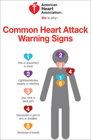 911Delco's tweet photo. Wet snow can strain on ur heart. If U have heart disease/ high blood press, get ur doctor’s advice before U shovel https://t.co/JWZfDkJskT https://t.co/a81rMkpSgA