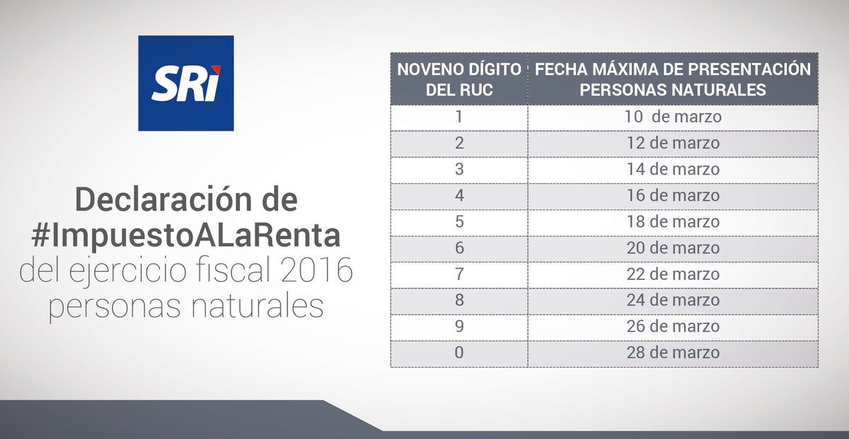 SRIoficialEc's tweet photo. #PersonasNaturales y sucesiones indivisas obligadas a llevar contabilidad deben declarar el #ImpuestoALaRenta con #Formulario102 https://t.co/qqYGeLzaeI
