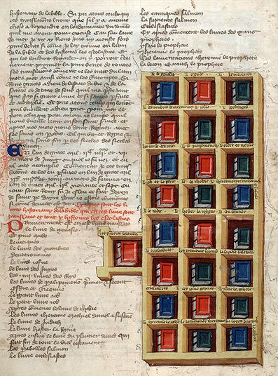 PiersatPenn's tweet image. Quite unusual: the artist has *painted* the 25 books used as sources for the text (a Bible Historiale)

Paris, Bibl. Maz ms. 0313 (c.1415)