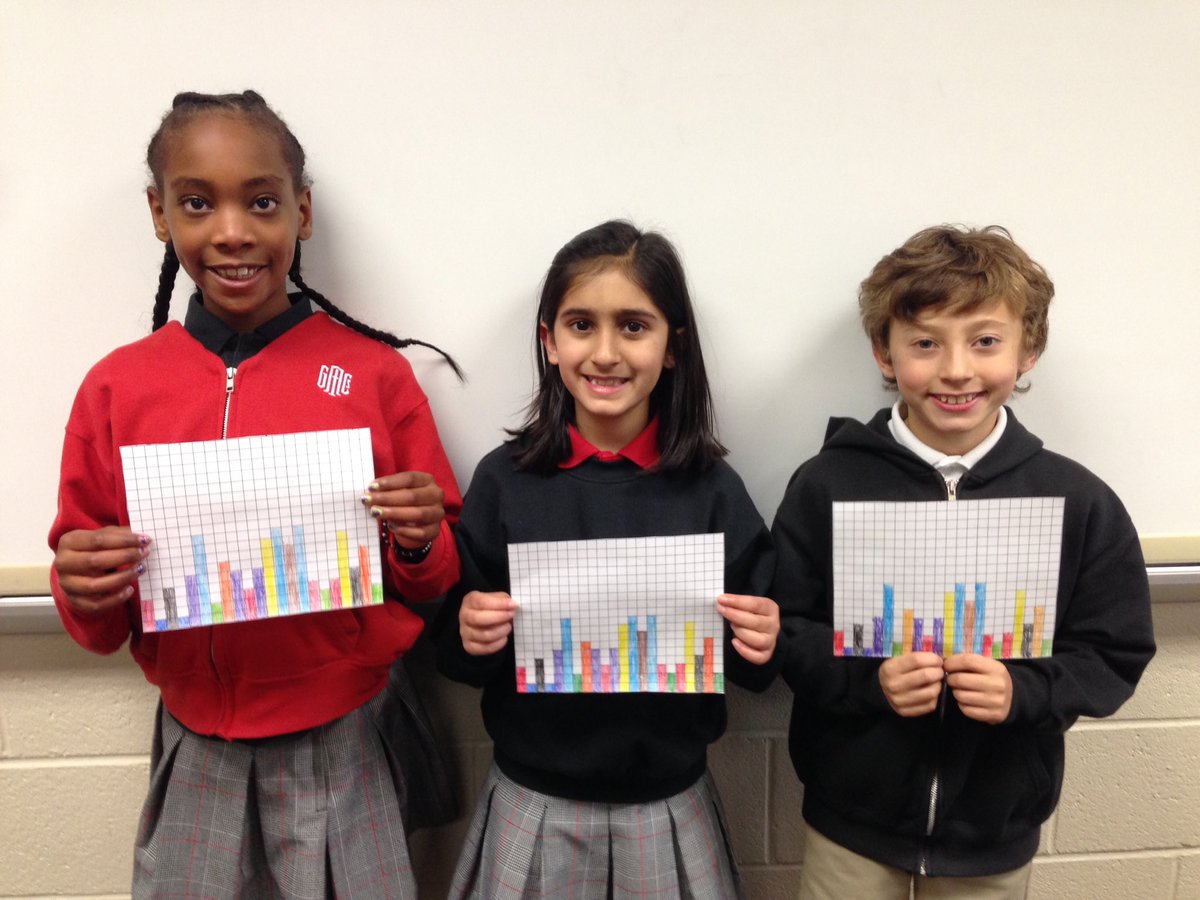 HuberD5's tweet photo. More #PiDay fun using the digits of Pi to create a skyline. #gacelem https://t.co/Pz2kji8pg9