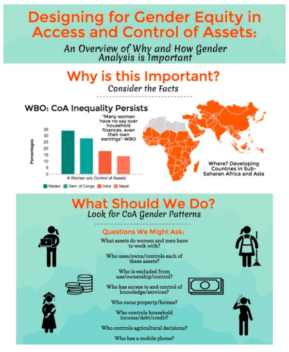 GREATAgResearch's tweet image. Importance of #genderanalysis for #equity over control of assets @ILRI