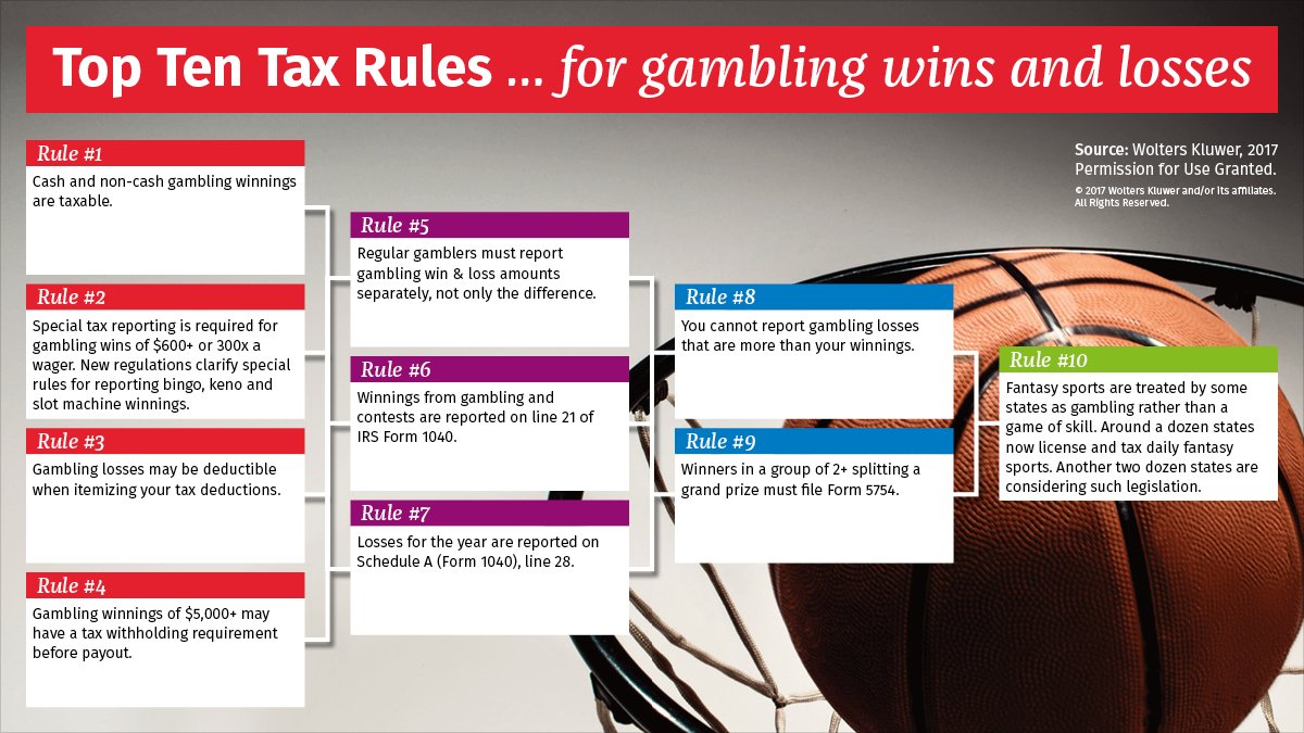 WKTAAUS's tweet photo. March Madness is officially here – check out these Top 10 Tax Rules for gambling wins &amp; losses! https://t.co/jYKct9cuNG