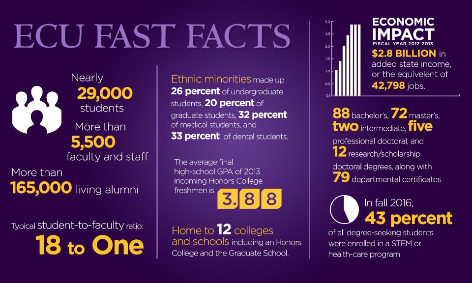 The National Voice for Graduate Education - CGS