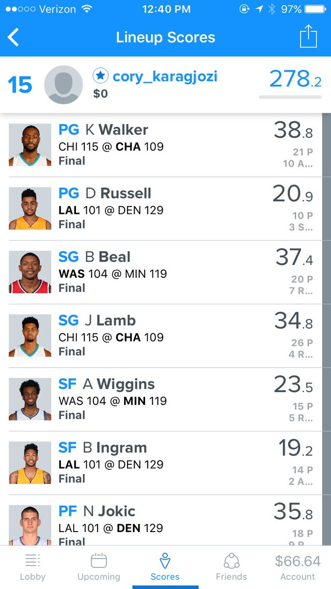 Average_GuyDFS's tweet image. ❌ 278.2