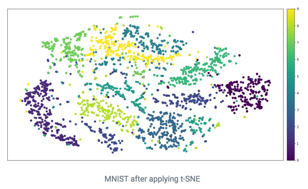 sourcedtech's tweet photo. New post at the @srcd_ blog: Jonker-Volgenant Algorithm + t-SNE = Super Powers! Code and demo included: https://t.co/7ECw1x52NI https://t.co/ocItqvEOQM