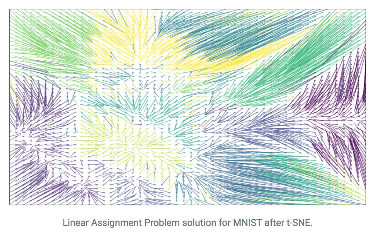 sourcedtech's tweet photo. New post at the @srcd_ blog: Jonker-Volgenant Algorithm + t-SNE = Super Powers! Code and demo included: https://t.co/7ECw1x52NI https://t.co/ocItqvEOQM