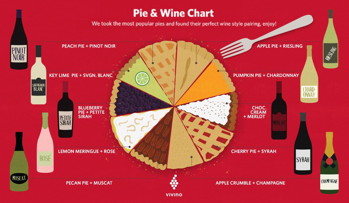 vivino tweet picture