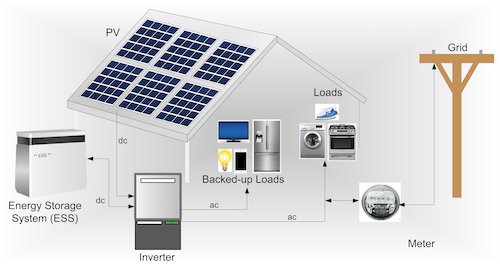 EBMag's tweet image. New #CodeFile column, Energy storage systems, by Tatjana Dinic of @homeandsafety ebmag.com/code-file/ener… #ESSs