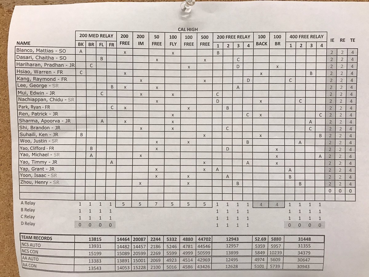 DVHS Swimming tweet media