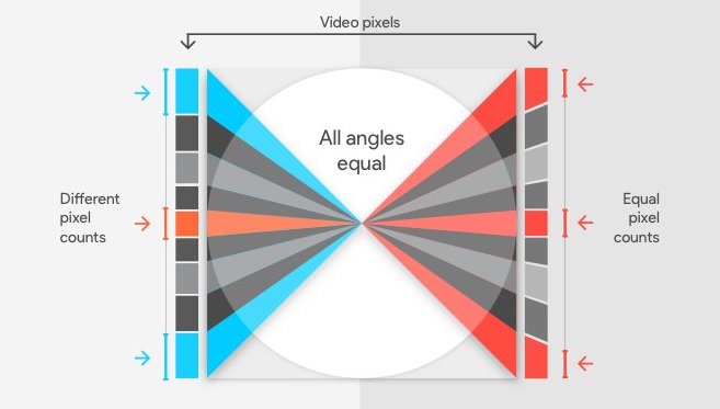 claybavor's tweet image. We developed a better way to represent VR video called the "equi-angular cubemap". Here's how it works. blog.google/products/googl…