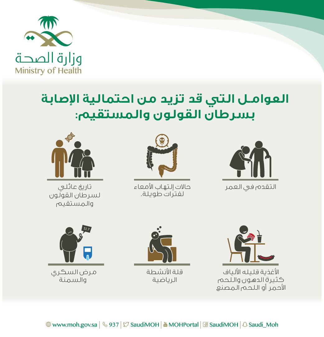 أن يتم اكتشاف #سرطان_القولون بشكل مبكر فهذا يعني خطة علاج أكثر نجاحاً بإذن الله.