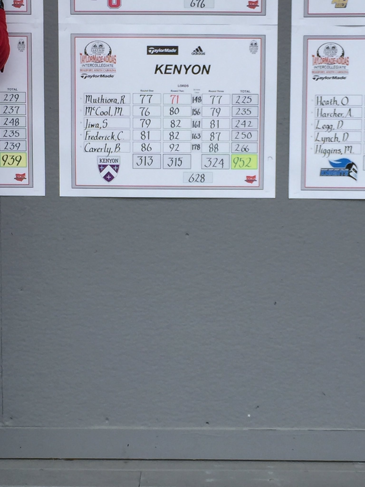 Kenyon College Golf on Twitter "Final scores for our first spring
