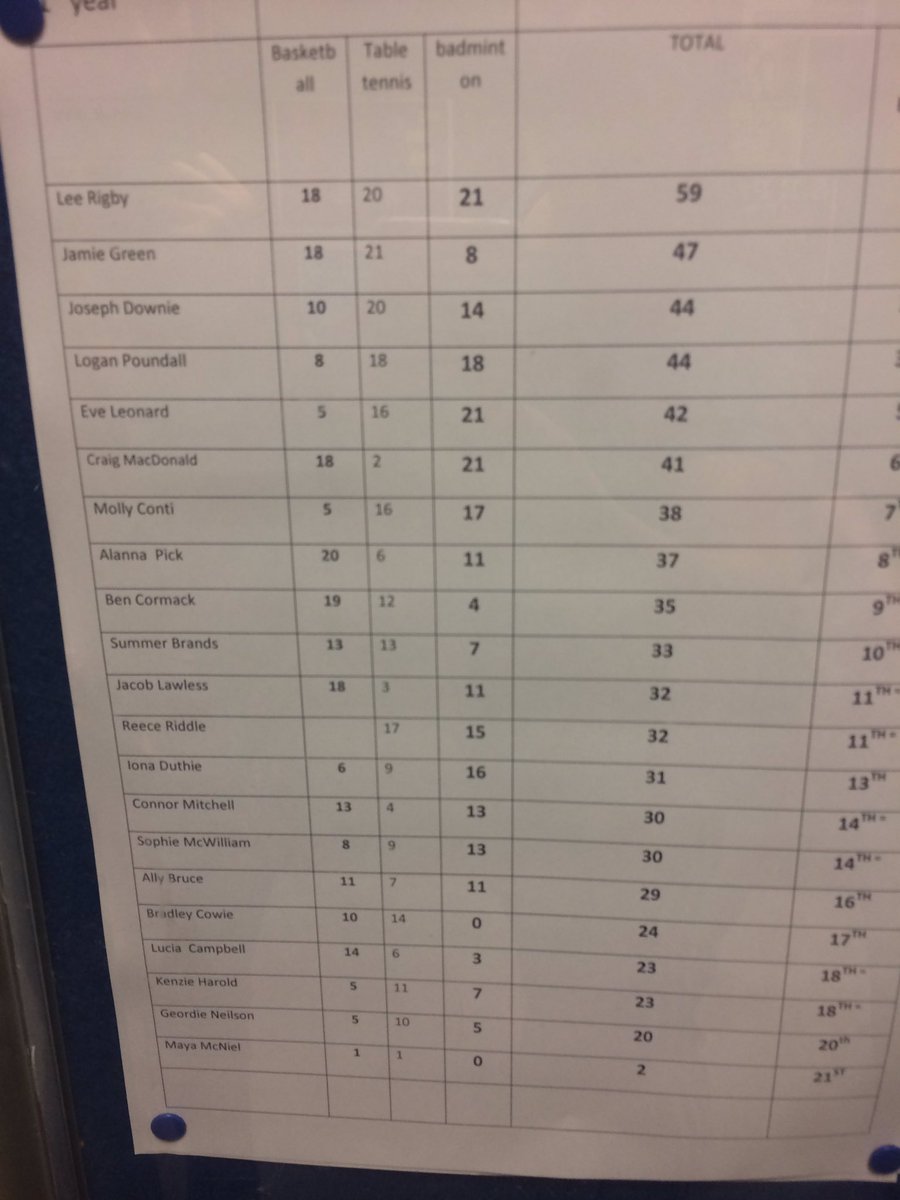 EHSPhysicalEducation tweet media