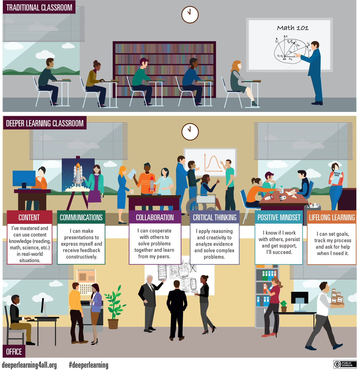 deeperlearning's tweet photo. Here’s how #deeperlearning prepares our kids to brainstorm the next mega-app https://t.co/jA9CXzQTZn https://t.co/mbWOkjtk1z