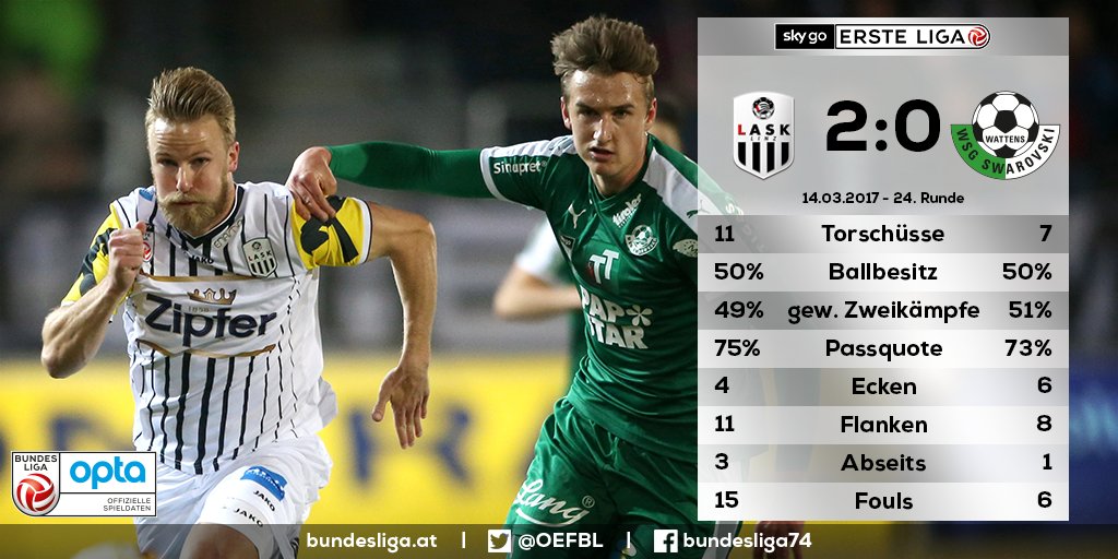 Der <a href="/lasklinz/">LASK Linz News</a> gewann das 9. Spiel in Folge - erstmals in der #SkyGoEL.