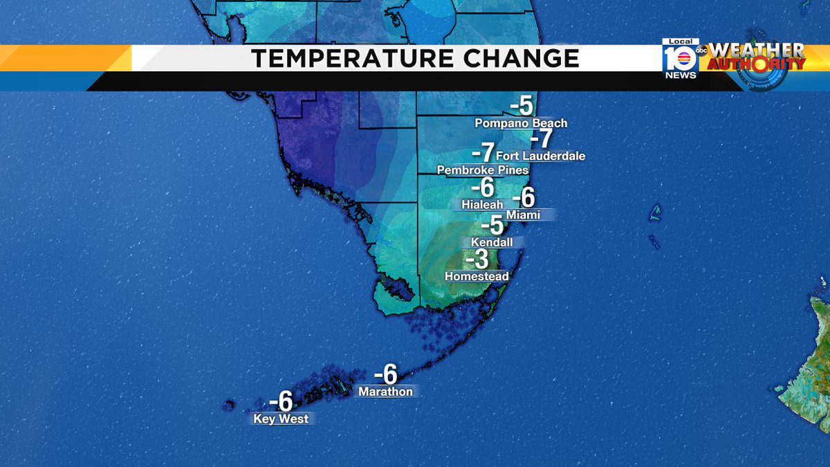 Front is through and temps are cooler than this time yesterday. @TrentAricTV has the chilly change starting at 4 https://t.co/OfXmblJltL