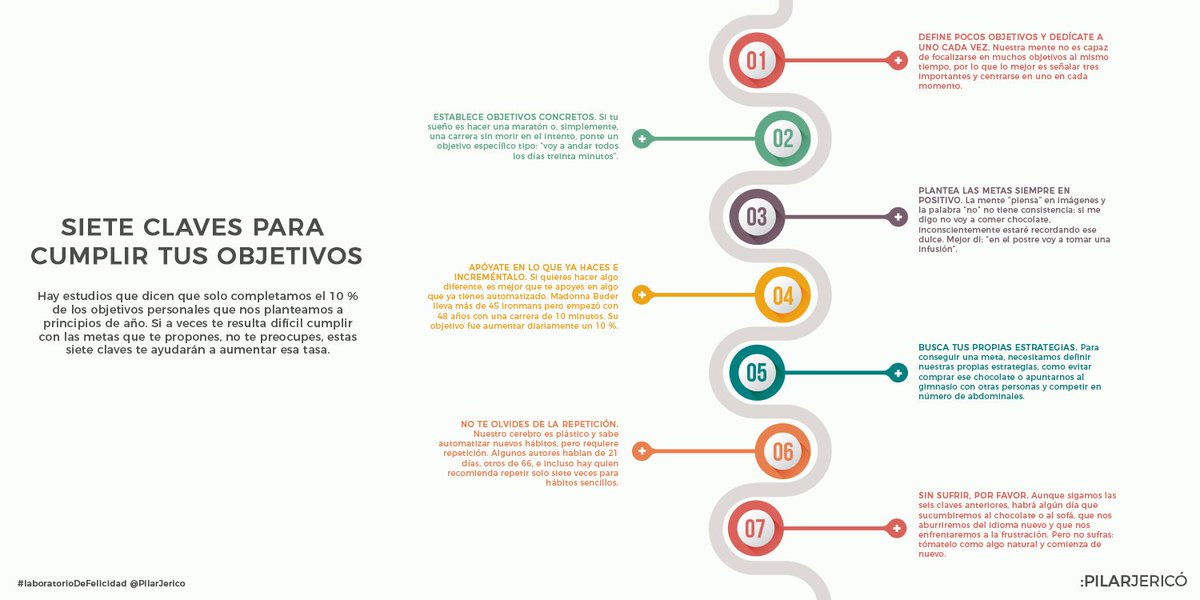 BeUp_es's tweet photo. Cree en ti, te ayudarás a conseguir tus objetivos. #FelizViernes https://t.co/iCOvoD86PG