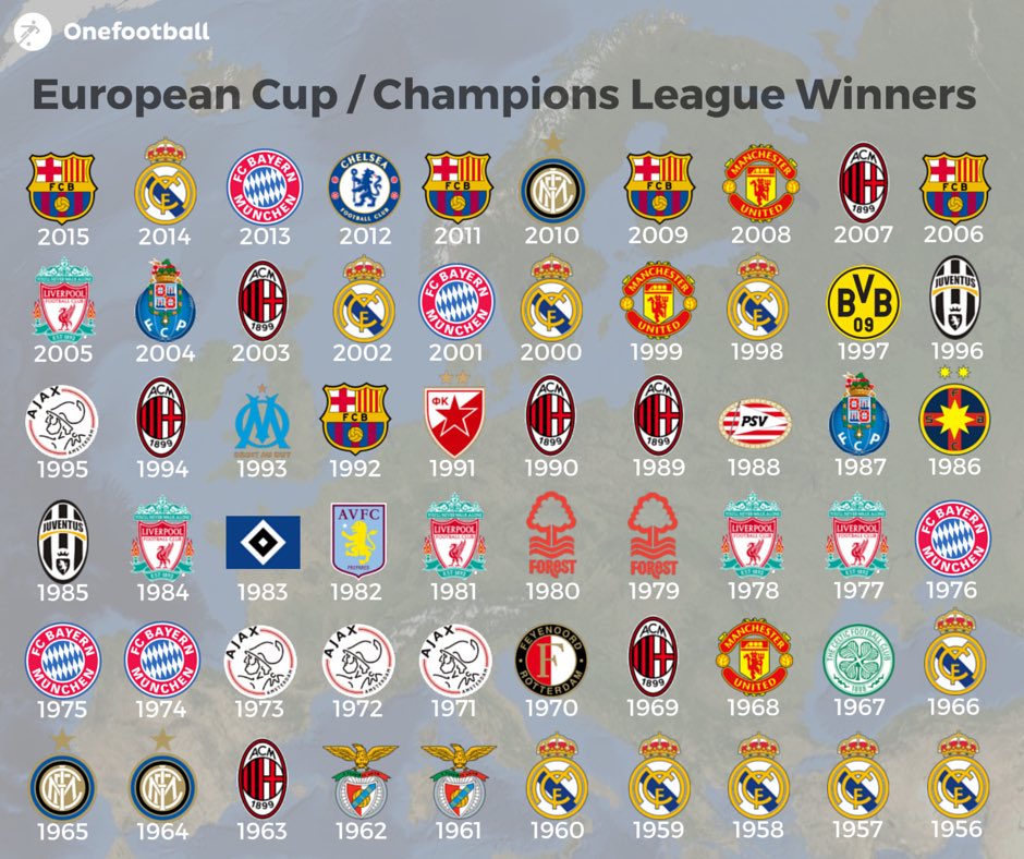 Football Remind A Reminder The European Cup Champions League Winners From 1956 15 Which Was Your Favourite Year S